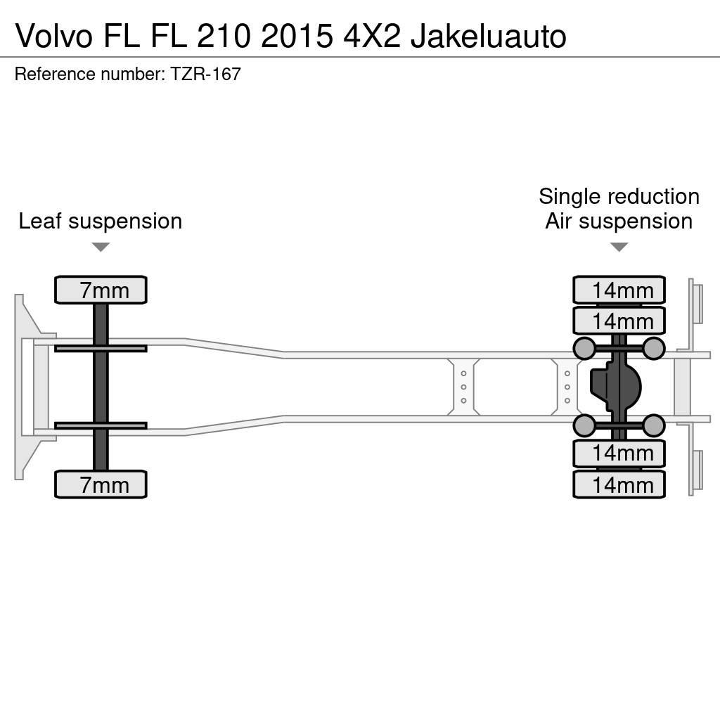 Volvo FL Box trucks