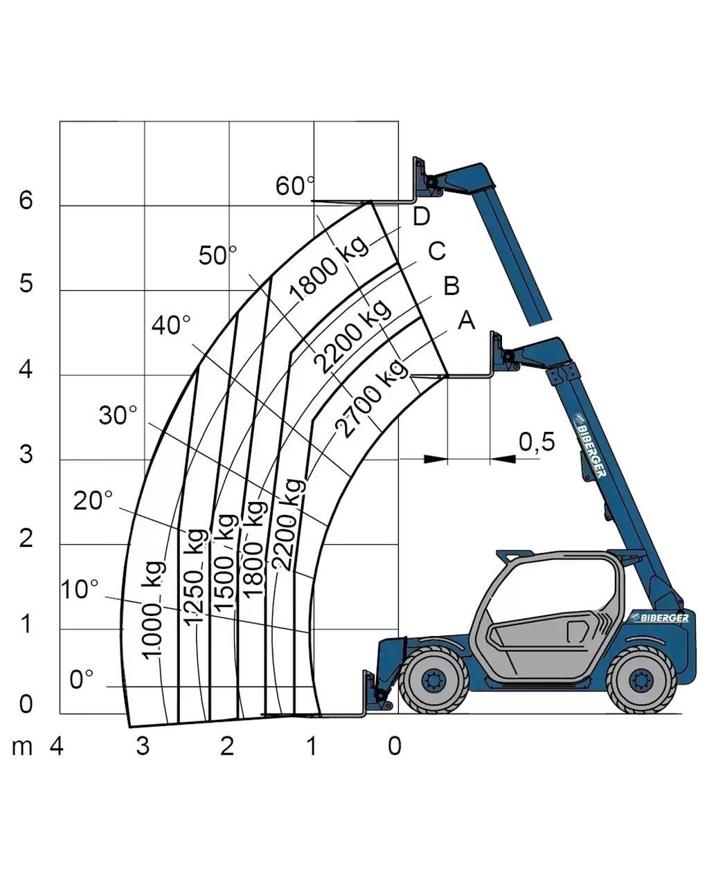 Merlo P 27.6S Misc Forklifts