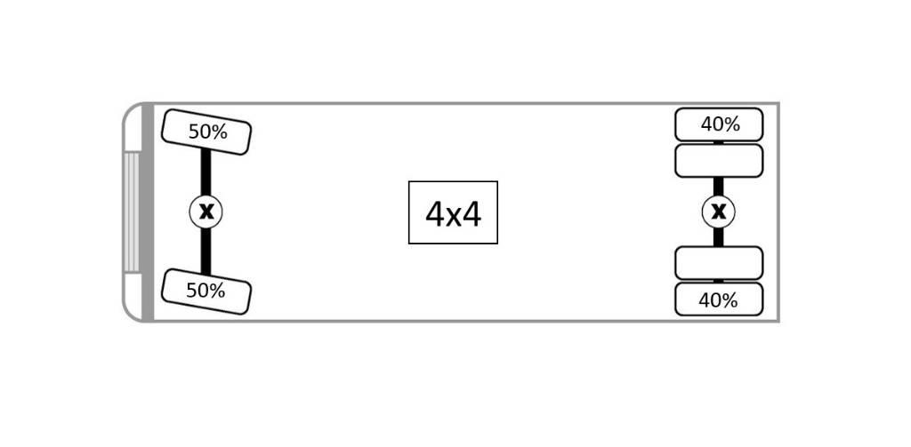 CAT 926 E Wheel Loaders