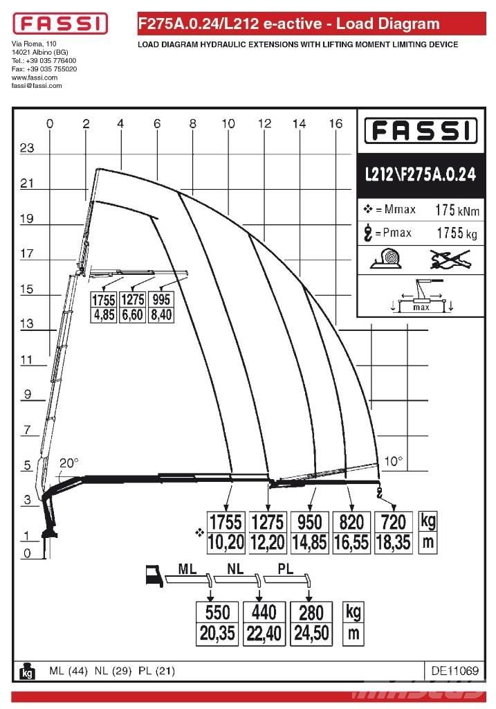 Fassi F275A.0.24L212 Knuckleboom cranes