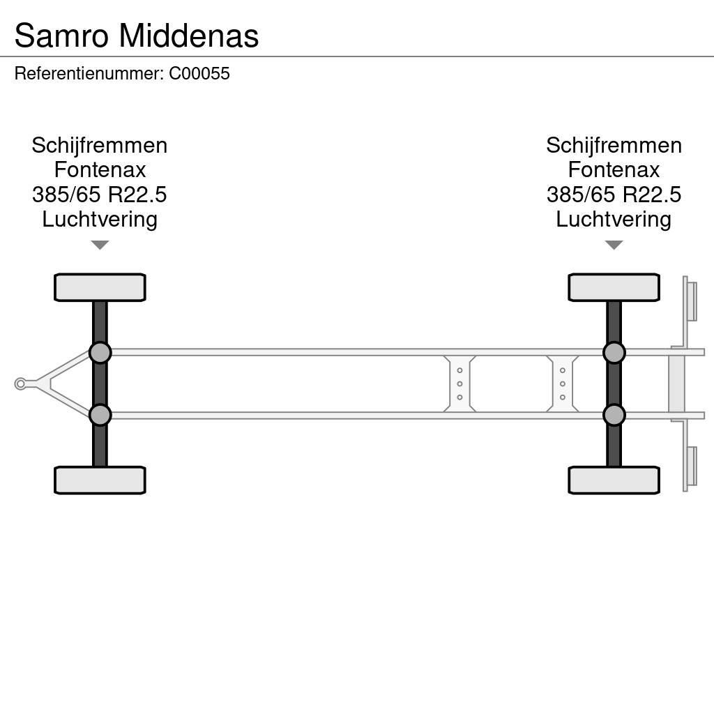 Samro Middenas Box Trailers