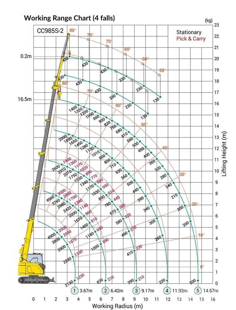 Maeda CC985-2 Crawler Cranes