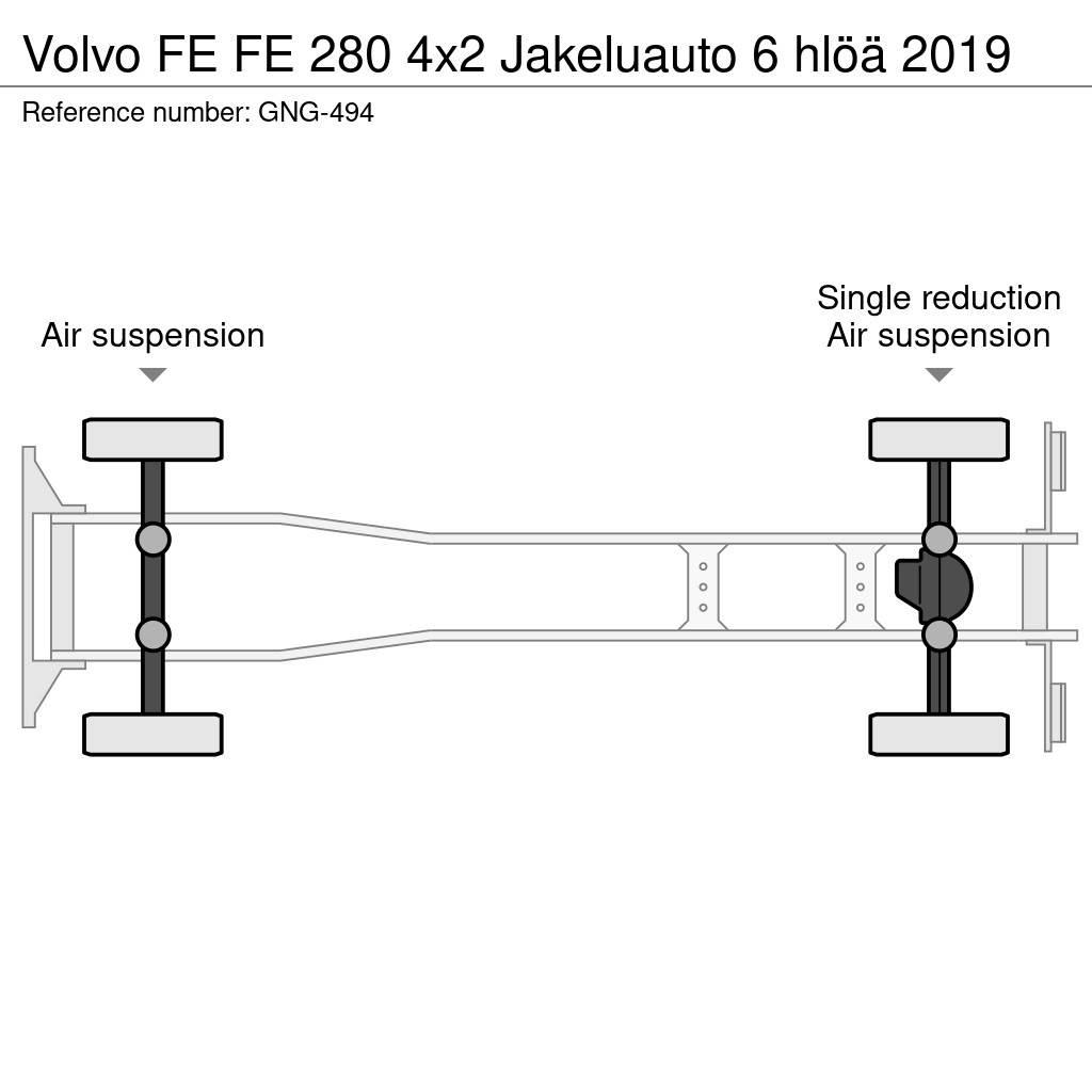 Volvo FE Box trucks