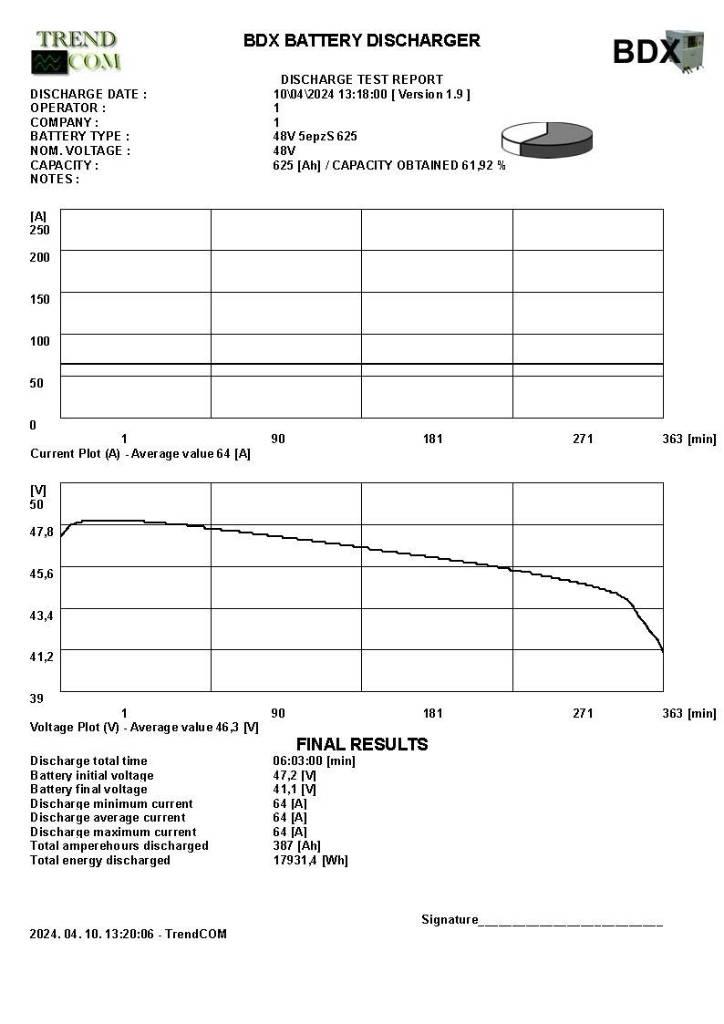 Still RX 20-16P Electric Forklifts