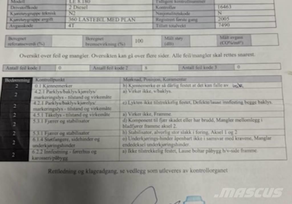 MAN LE 8.180 Boom / Crane / Bucket Trucks