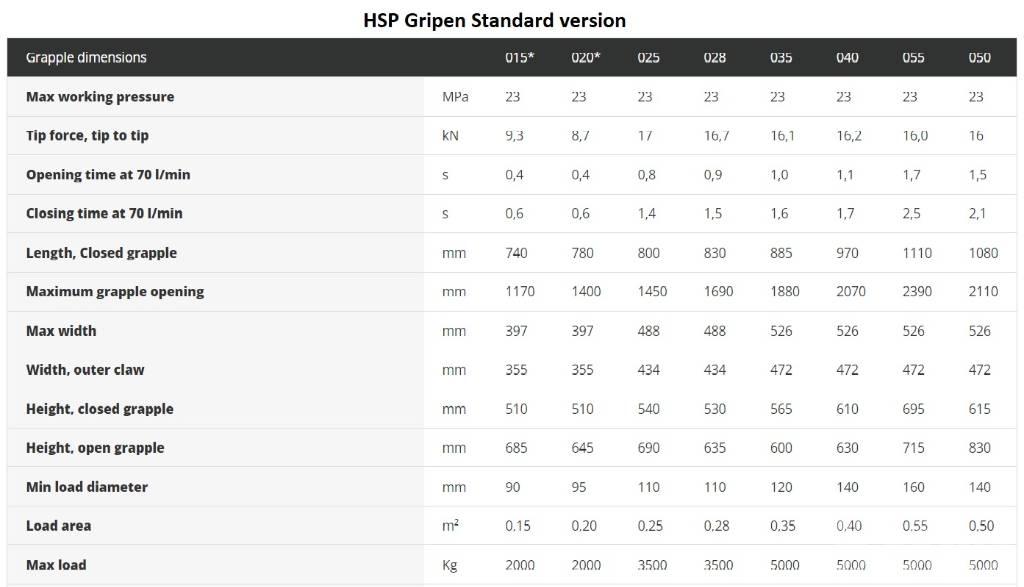 HSP Gripen 028 HD Grapples/Grapple Trucks