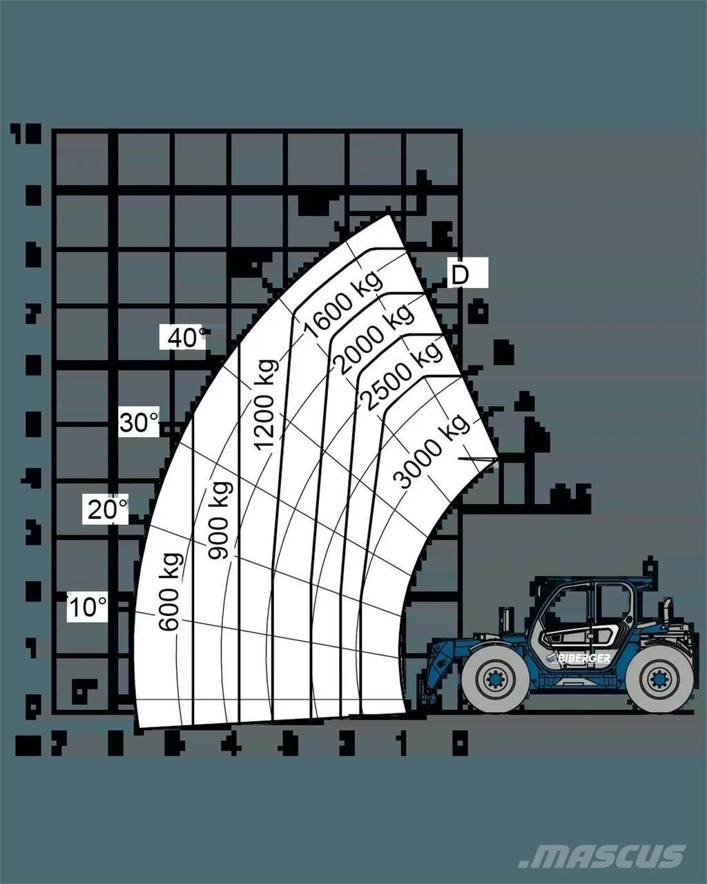 Merlo TF 30.9 G Telescopic Handlers