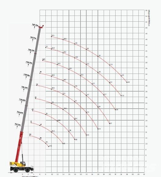 Sany SRE900 / 90 tons Mobile and all terrain cranes