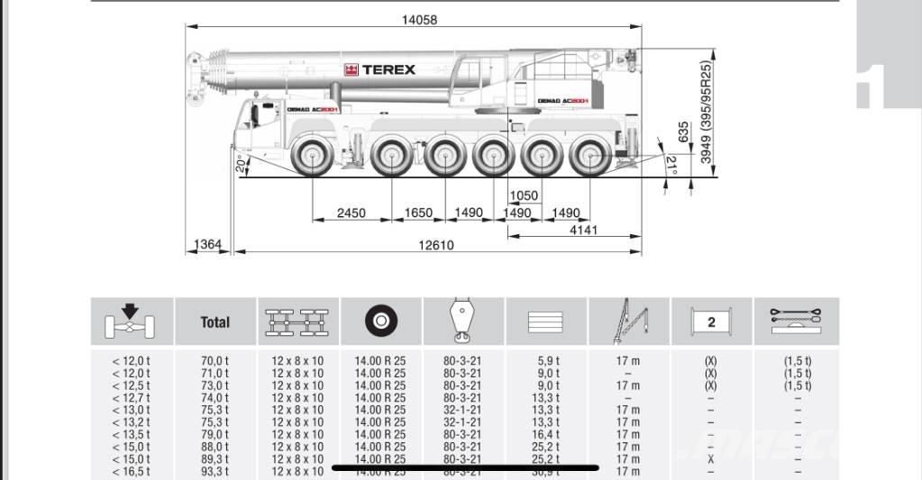 Terex AC 200-1 Mobile and all terrain cranes