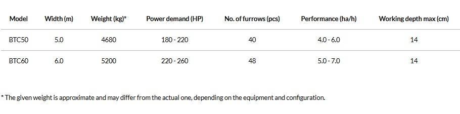 Agro-Masz BTC50H Disc Harrows