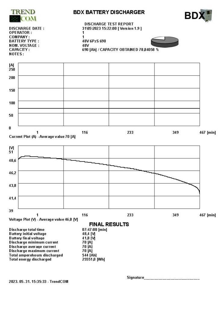 Toyota 8 FB ET 18 Electric Forklifts