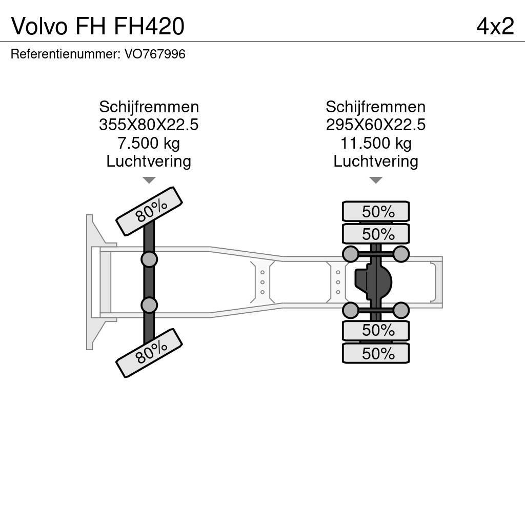 Volvo FH FH420 Conventional Trucks / Tractor Trucks