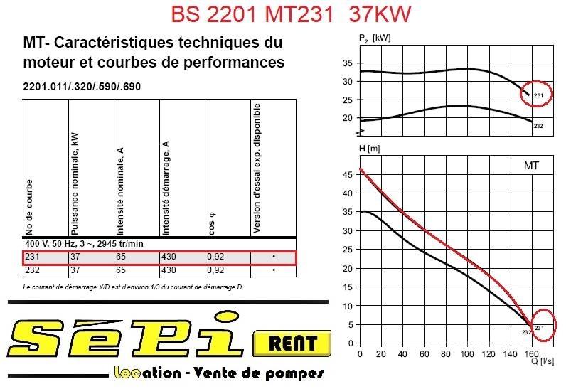 Flygt BS2201 MT231 Water Pumps