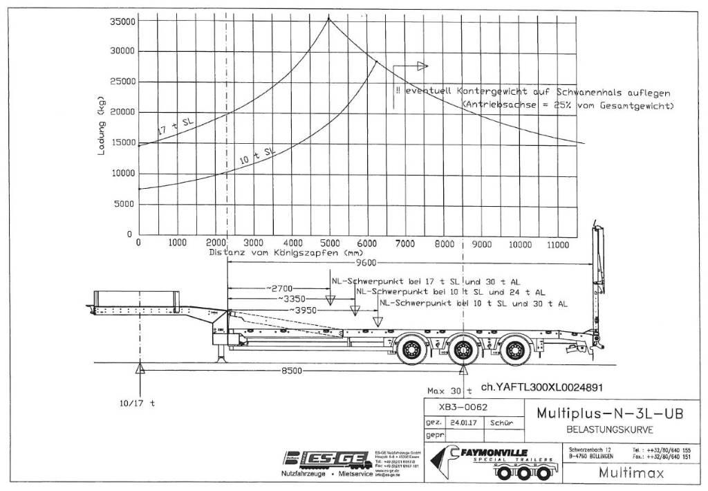 Faymonville MultiMAX Lowboy Trailers