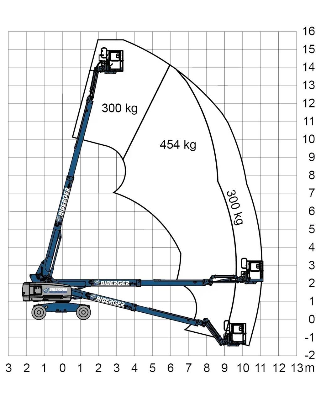 Genie S45 XC Telescopic boom lifts
