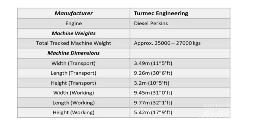  Turmec Eddy Current Others
