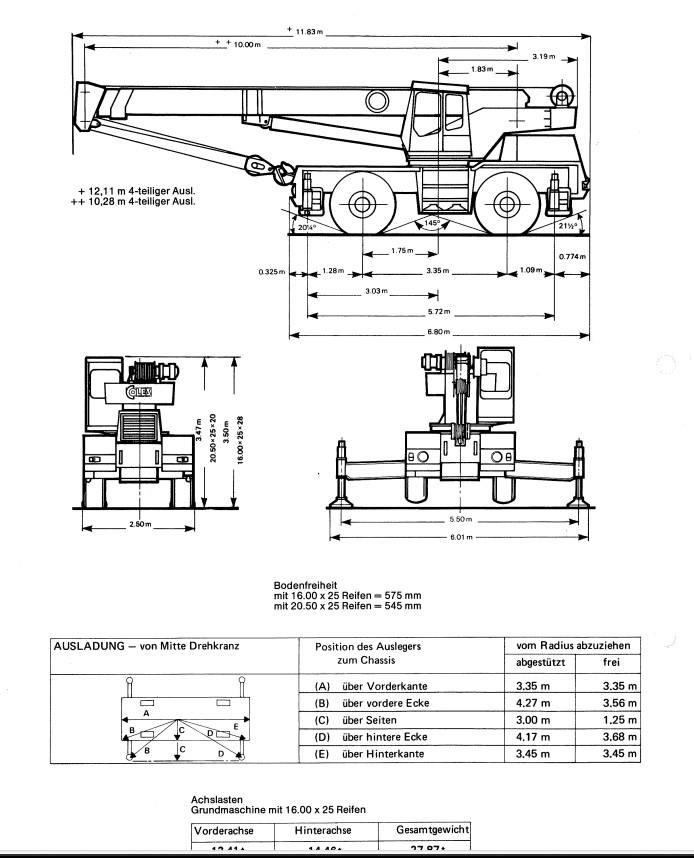 Coles husky Mobile and all terrain cranes