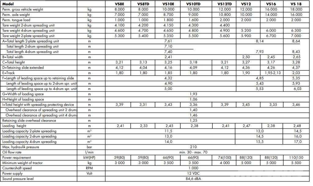 Strautmann VS16 Manure spreaders
