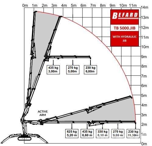 Befard TB5000 JIB Crawler Cranes