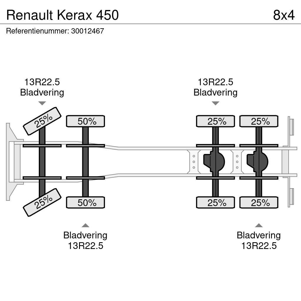 Renault Kerax 450 Dump Trucks