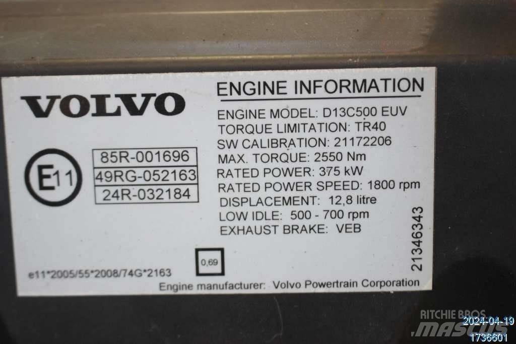 Volvo FH Tank Trucks