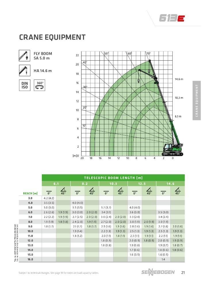 Sennebogen 613E 613E Crawler Cranes