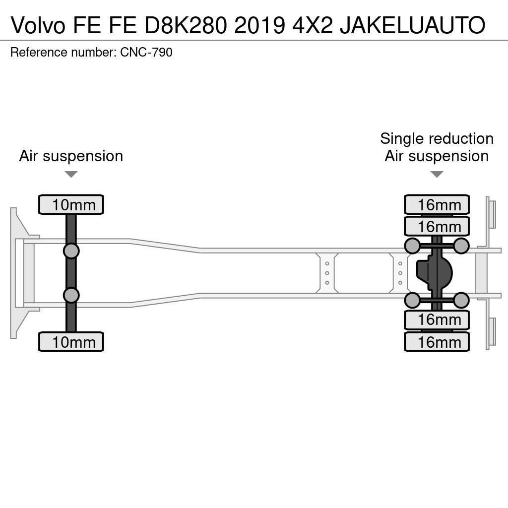 Volvo FE Box trucks