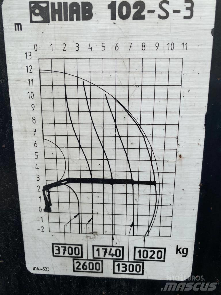 Hiab 102 Knuckleboom cranes