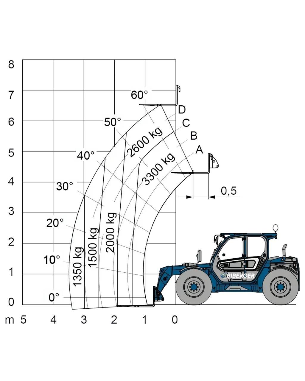 Merlo TF 33.7 Misc Forklifts