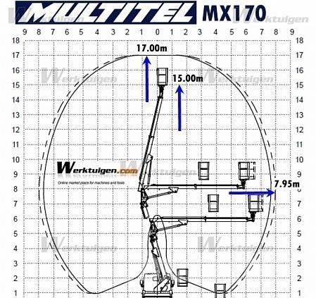 Iveco Daily 2.3 Truck Mounted Aerial Platforms