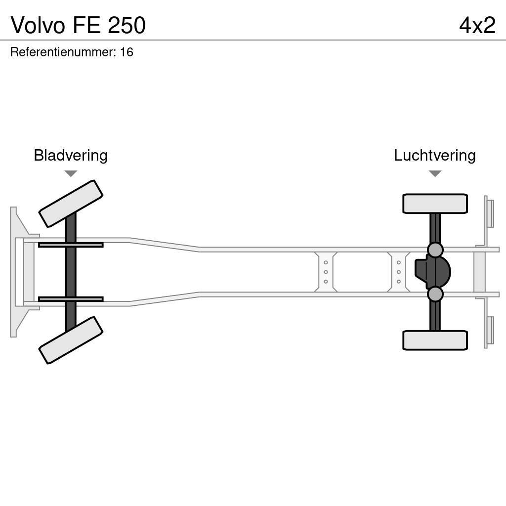 Volvo FE 250 Box trucks
