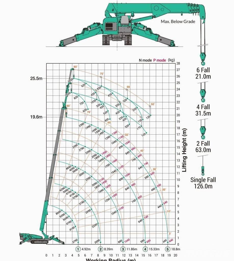 Maeda MC815CWME Crawler Cranes
