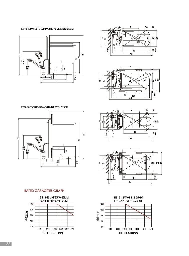EP ES12-25MM Pedestrian stacker