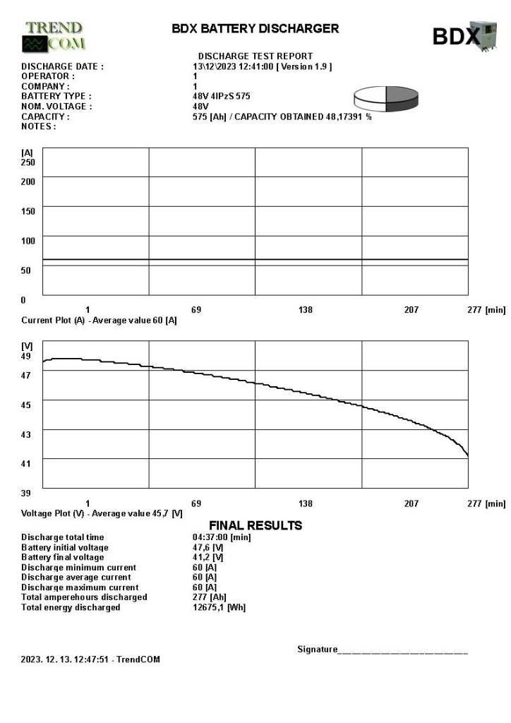 Toyota 7 FBEF 15 Electric Forklifts