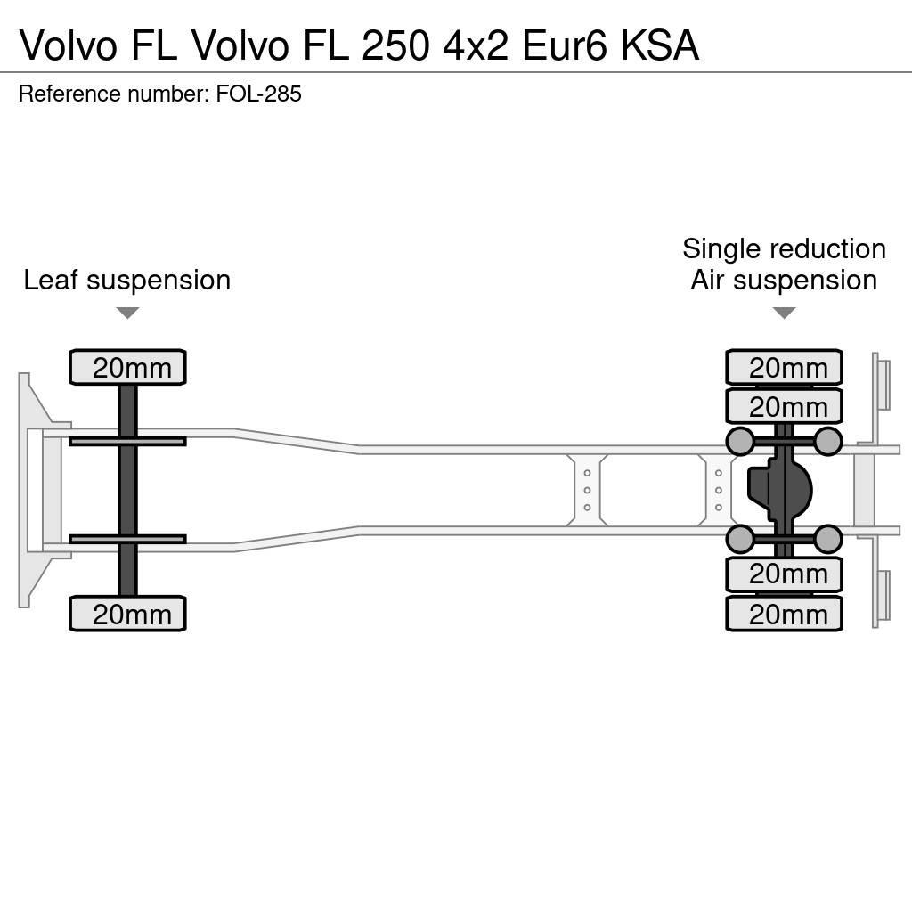 Volvo FL Box trucks