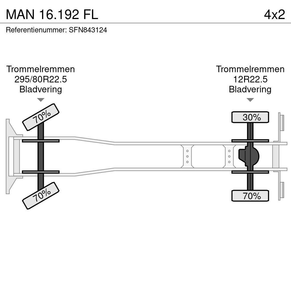 MAN 16.192 FL Dump Trucks