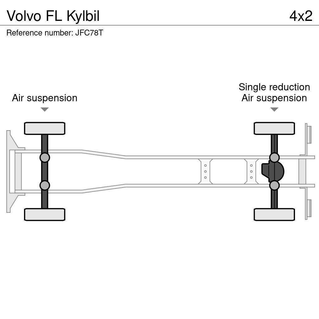 Volvo FL Kylbil Reefer Trucks