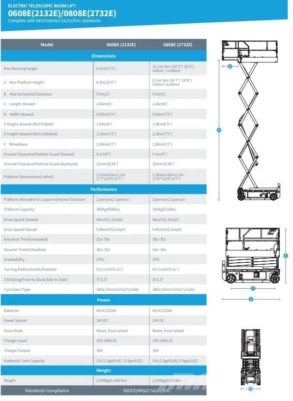 Sinoboom 2732E Scissor Lifts