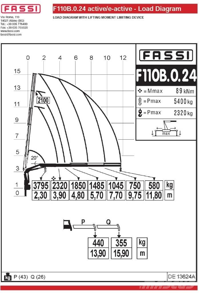 Fassi F110B.0.24 Knuckleboom cranes
