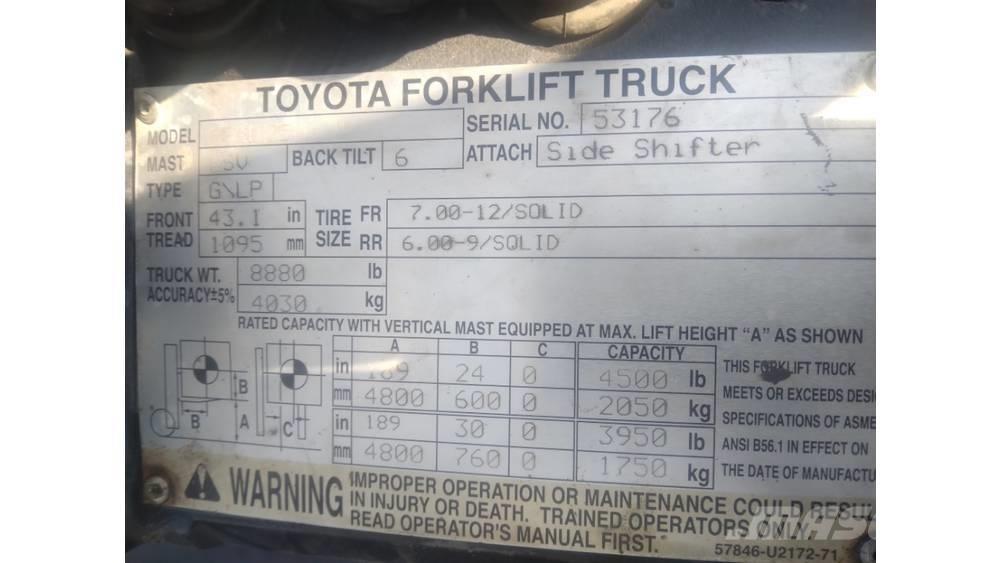 Toyota 8fu25 Misc Forklifts