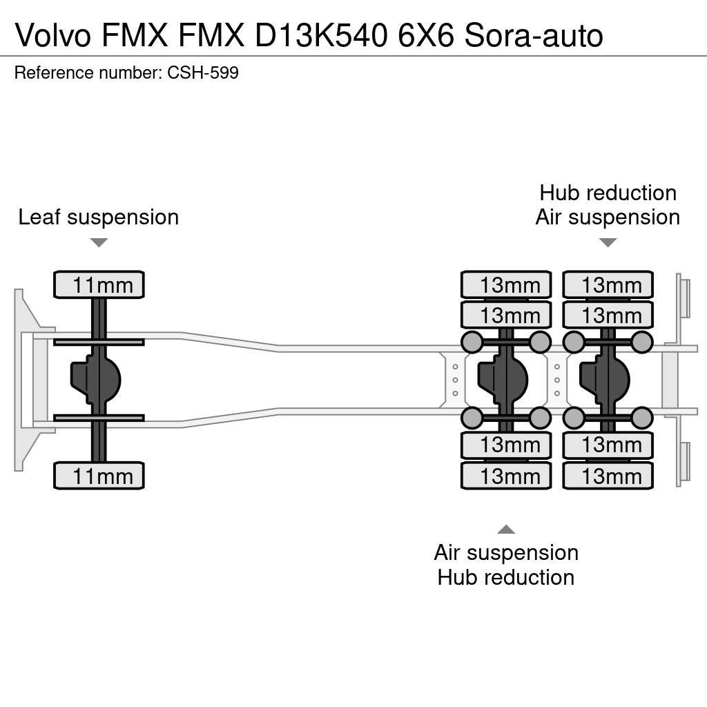 Volvo FMX Dump Trucks