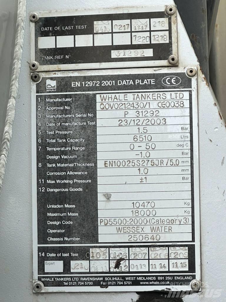 DAF LF55.220 Tank Trucks