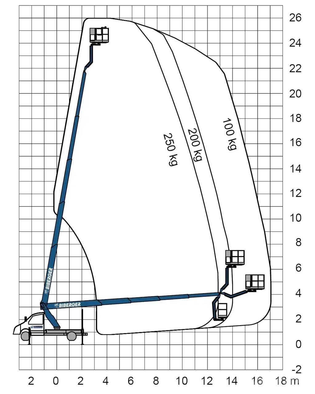 TBR 260 Truck Mounted Aerial Platforms