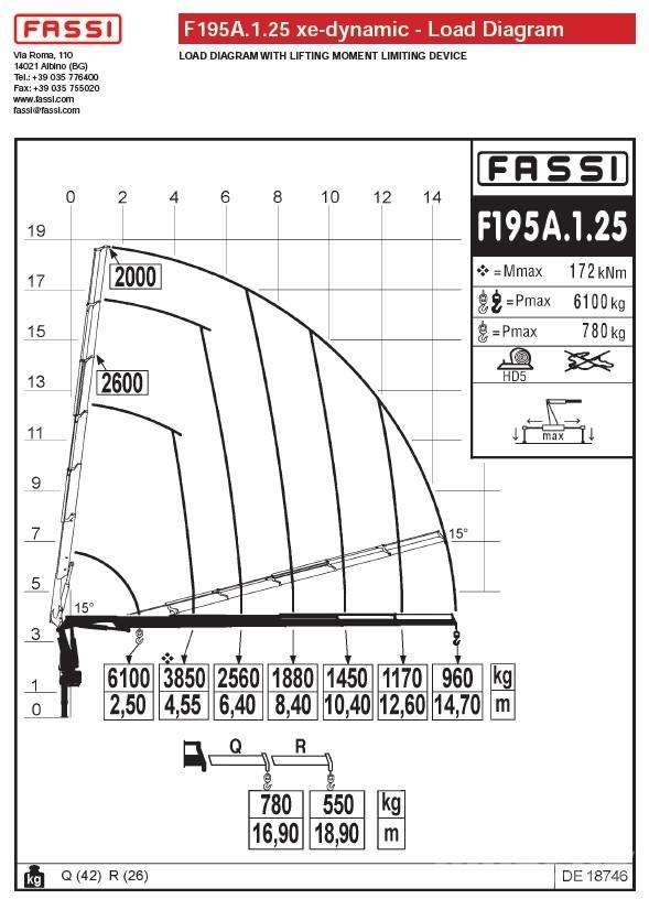 Fassi F195A.1.25 Knuckleboom cranes