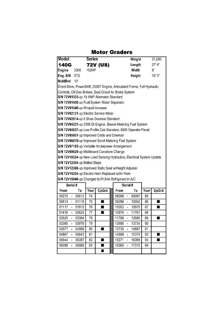 CAT 140 G Motor Graders