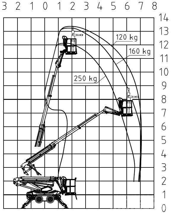 Leguan 135 NEO Articulated boom lifts