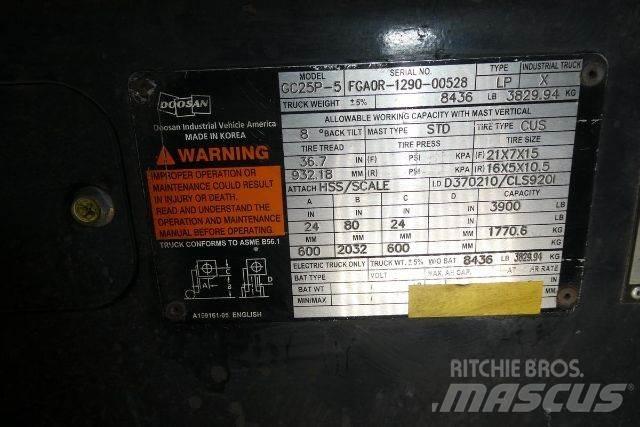 Doosan GC25P-5 Misc Forklifts