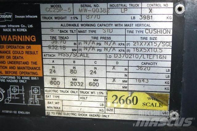 Doosan GC25P-5 Misc Forklifts