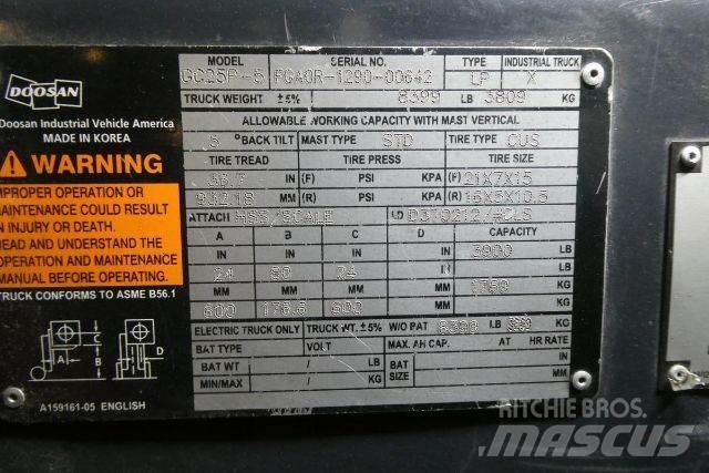 Doosan GC25P-5 Misc Forklifts