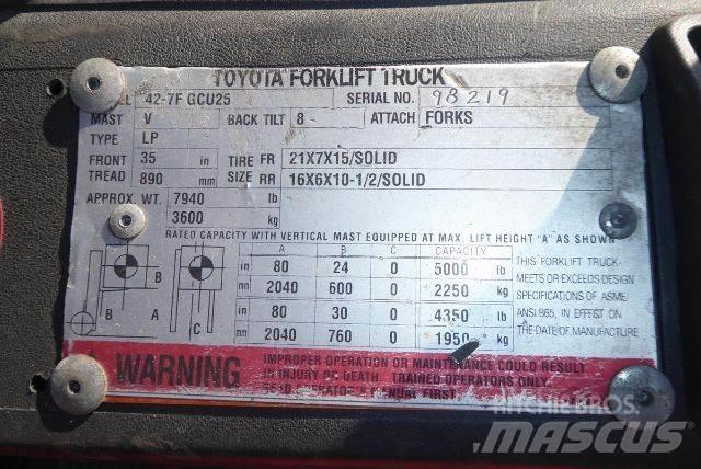 Toyota 427FGCU25 Misc Forklifts